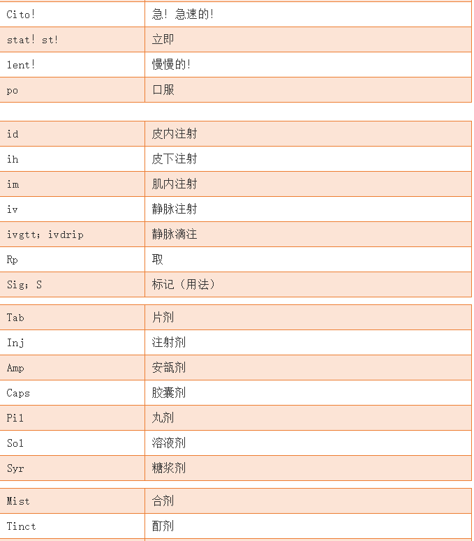 處方常見(jiàn)外文縮寫(xiě)