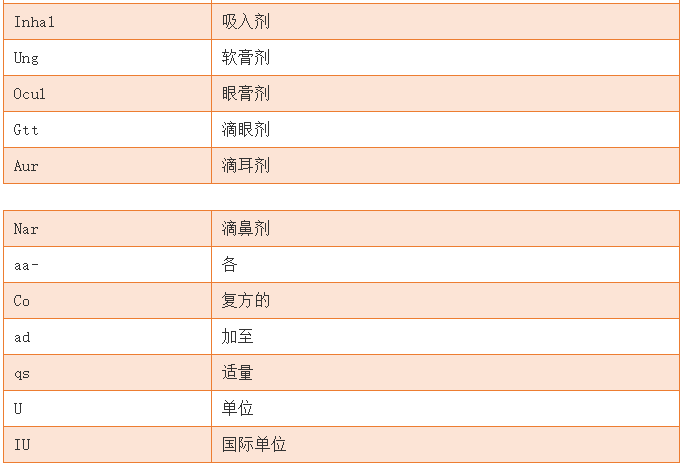 處方常見(jiàn)外文縮寫(xiě)