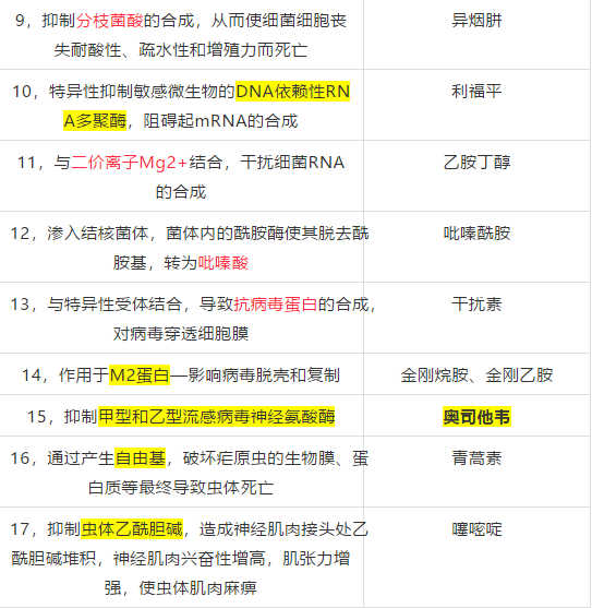 反復(fù)考內(nèi)容