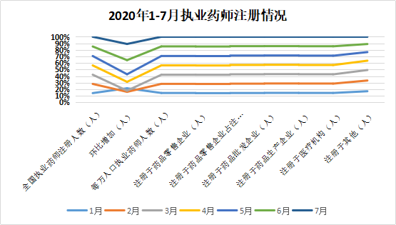 注冊(cè)情況 注冊(cè)情況