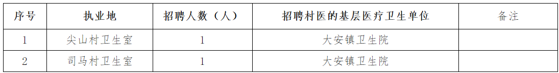 四川省2020年9月份廣安市廣安區(qū)衛(wèi)健局招聘免試鄉(xiāng)村醫(yī)生2名 四川省2020年9月份廣安市廣安區(qū)衛(wèi)健局招聘免試鄉(xiāng)村醫(yī)生2名