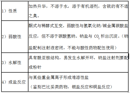 巴比妥類藥物理化通性 巴比妥類藥物理化通性