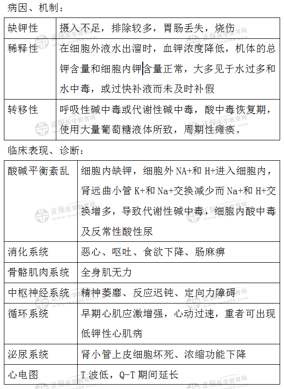 病因及發(fā)病機(jī)制