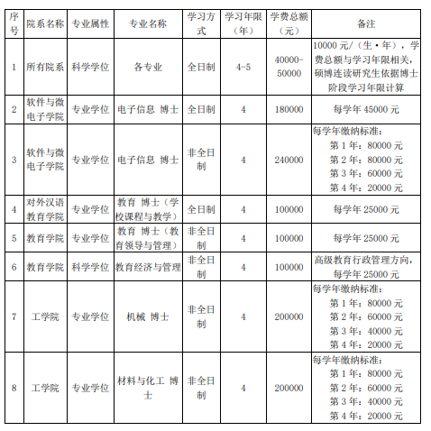 北京大學 北京大學