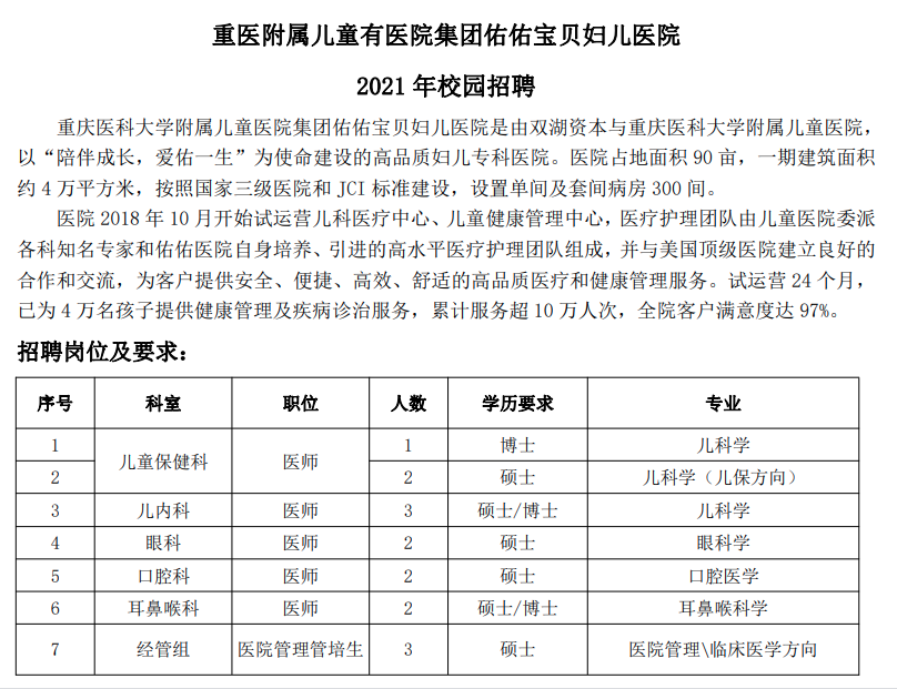 重慶市2021年重醫(yī)附屬兒童有醫(yī)院集團(tuán)佑佑寶貝婦兒醫(yī)院校園招聘簡(jiǎn)章 重慶市2021年重醫(yī)附屬兒童有醫(yī)院集團(tuán)佑佑寶貝婦兒醫(yī)院校園招聘簡(jiǎn)章