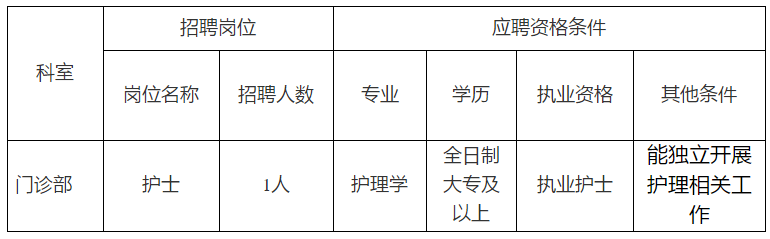 四川成都天府新區(qū)三星衛(wèi)生院2020年面向社會公開招聘門診部護士1名啦 四川成都天府新區(qū)三星衛(wèi)生院2020年面向社會公開招聘門診部護士1名啦