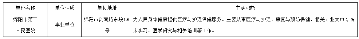 四川省2020年綿陽(yáng)市第三人民醫(yī)院直接考核招聘醫(yī)療工作人員啦(15人) 四川省2020年綿陽(yáng)市第三人民醫(yī)院直接考核招聘醫(yī)療工作人員啦(15人)