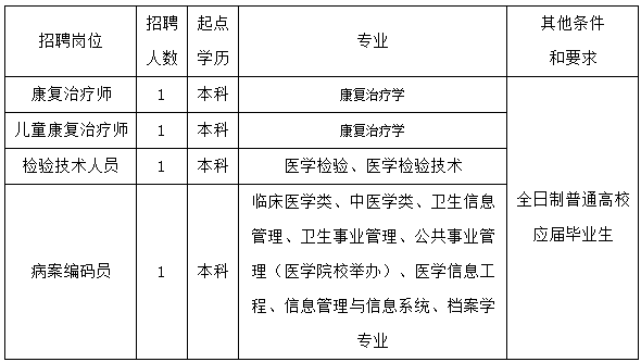 2020浙江省紹興文理學(xué)院附屬醫(yī)院公開(kāi)招聘衛(wèi)生技術(shù)人員啦（編外）