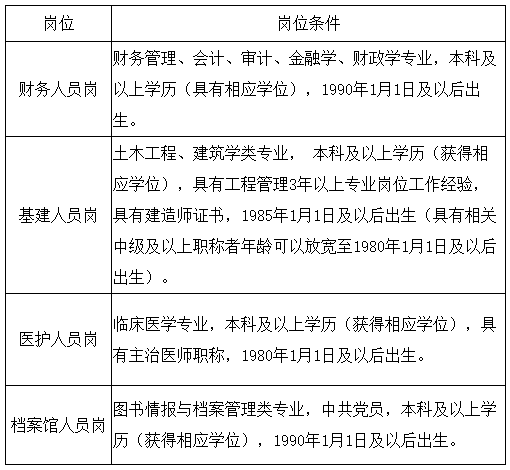 海南省2020年瓊臺師范學(xué)院招聘工作人員啦(含醫(yī)療崗) 海南省2020年瓊臺師范學(xué)院招聘工作人員啦(含醫(yī)療崗)