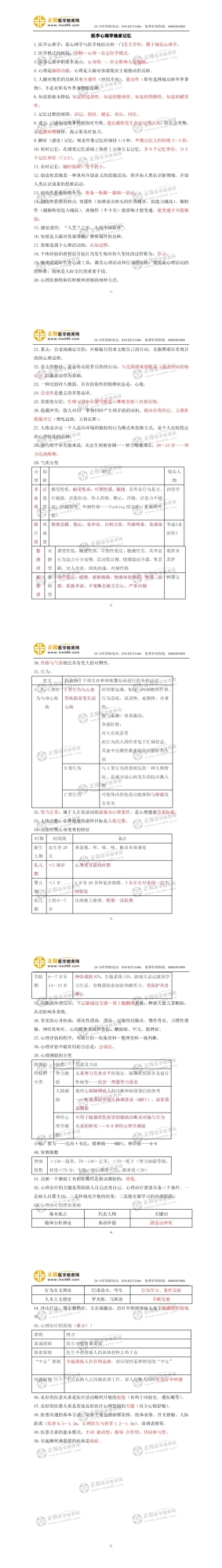 醫(yī)學心理學