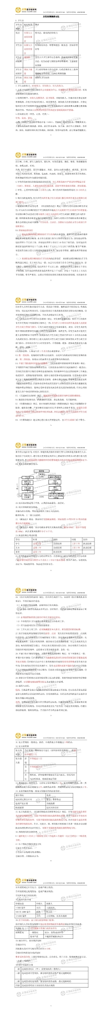 衛(wèi)生法規(guī)