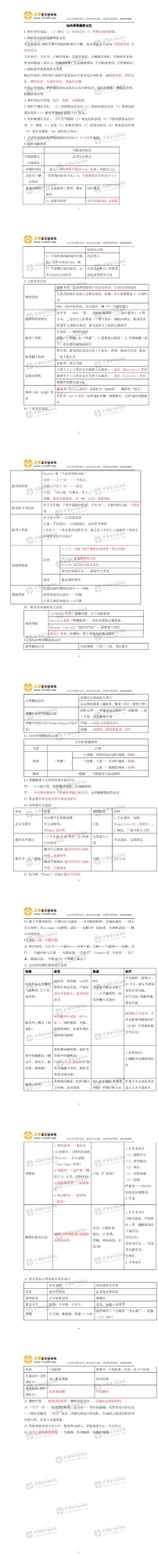 運動系統(tǒng)考點