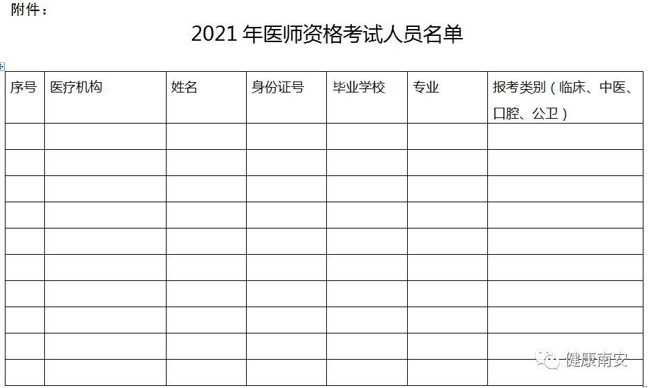福建南安2021醫(yī)師資格考試人員名單 福建南安2021醫(yī)師資格考試人員名單