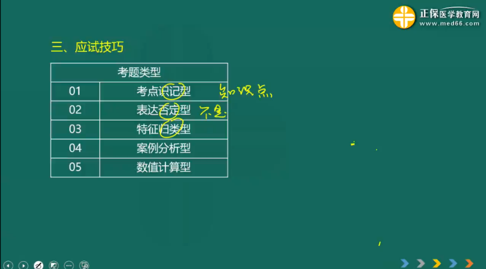 應(yīng)試技巧 應(yīng)試技巧