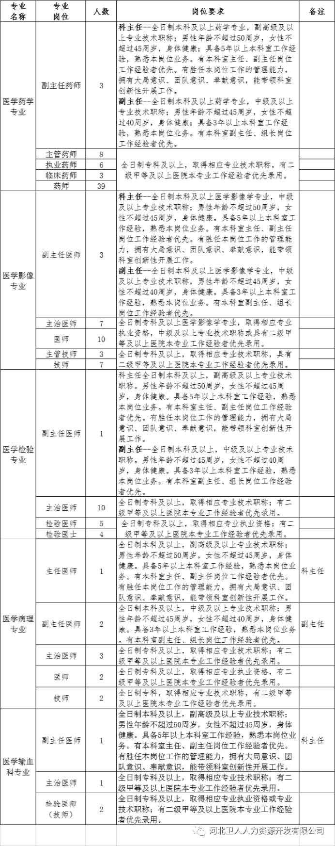 河北省石家莊正定縣第二人民醫(yī)院2020年招聘797名衛(wèi)生類(lèi)工作人員啦1
