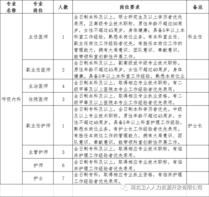 河北省石家莊正定縣第二人民醫(yī)院2020年招聘797名衛(wèi)生類(lèi)工作人員啦2