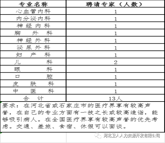 河北省石家莊正定縣第二人民醫(yī)院2020年招聘797名衛(wèi)生類(lèi)工作人員啦5