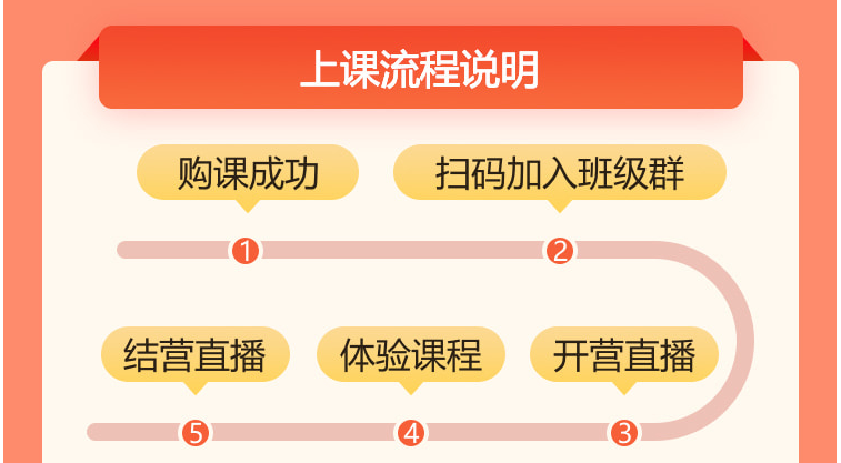4天專業(yè)師資訓(xùn)練營10 4天專業(yè)師資訓(xùn)練營10