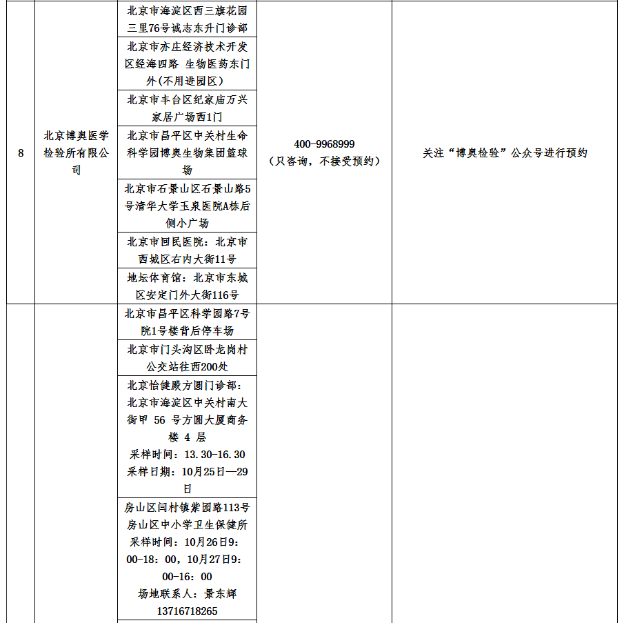 附件2指定核酸檢測采樣點信息表2 附件2指定核酸檢測采樣點信息表2