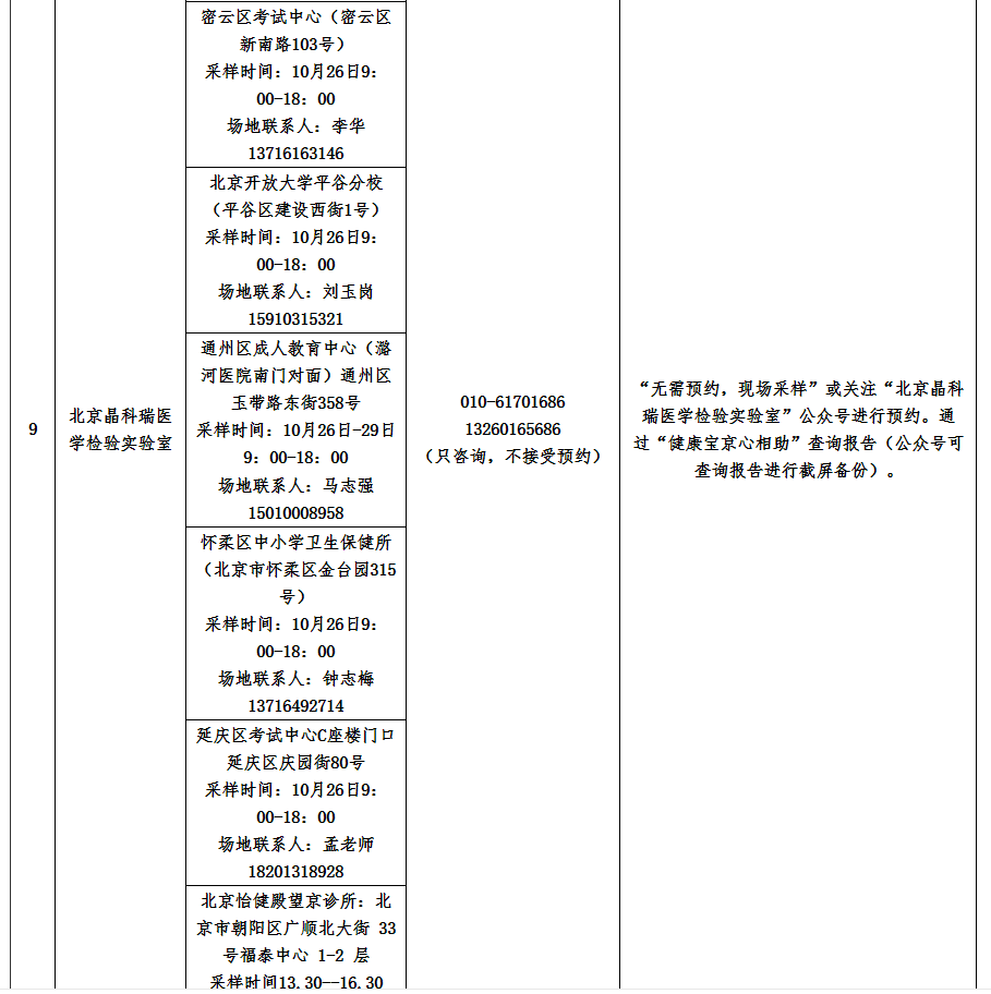 附件2指定核酸檢測采樣點信息表3 附件2指定核酸檢測采樣點信息表3