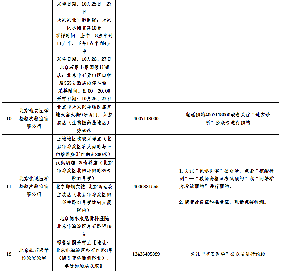 附件2指定核酸檢測采樣點信息表4 附件2指定核酸檢測采樣點信息表4