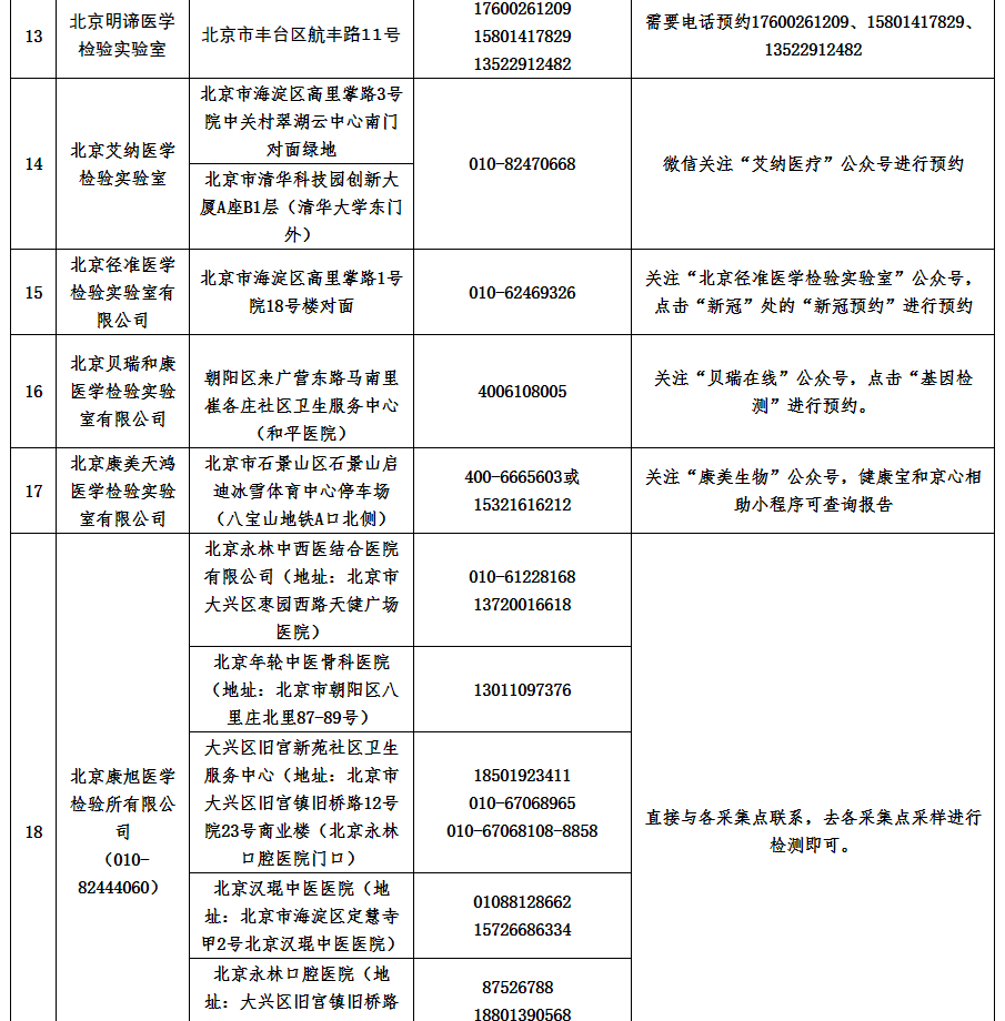 附件2指定核酸檢測采樣點信息表5 附件2指定核酸檢測采樣點信息表5