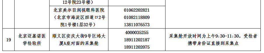 附件2指定核酸檢測采樣點信息表6 附件2指定核酸檢測采樣點信息表6