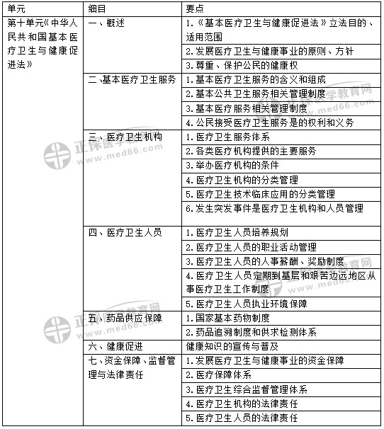 考試大綱 考試大綱
