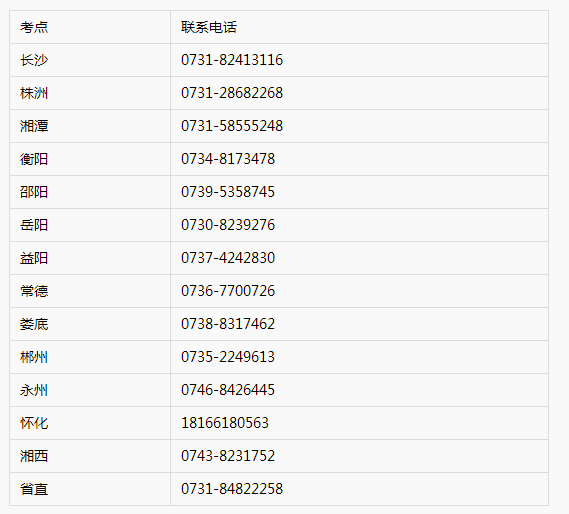 湖南省2021年醫(yī)師現(xiàn)場(chǎng)審核