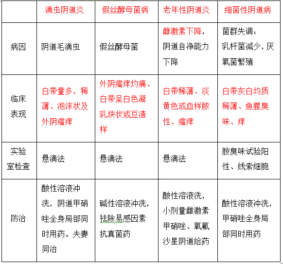 陰道炎總結(jié) 陰道炎總結(jié)