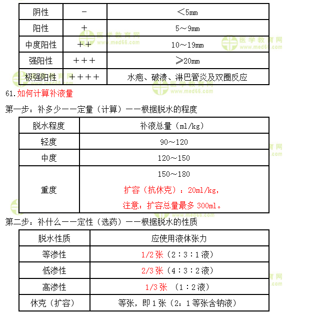 補(bǔ)液 補(bǔ)液