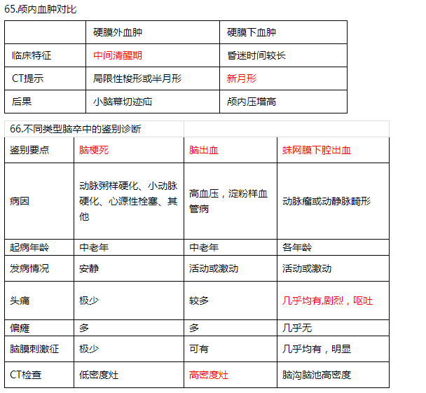 顱內血腫 顱內血腫