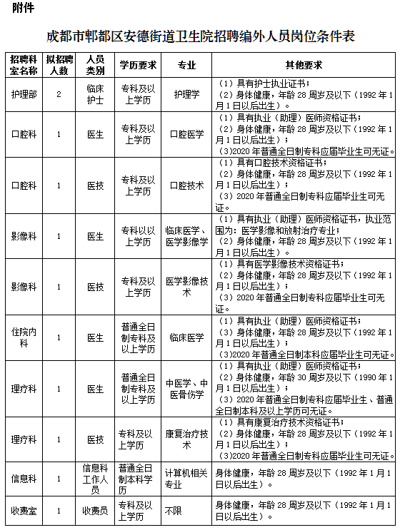 四川省成都市郫都區(qū)安德街道衛(wèi)生院2020年招聘醫(yī)師、護(hù)士等崗位啦