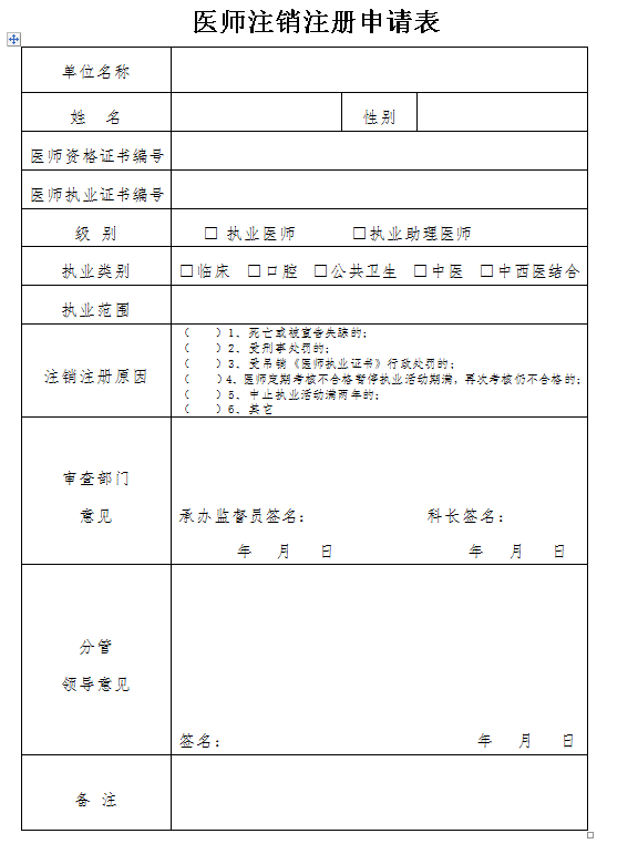 醫(yī)師注銷注冊(cè)