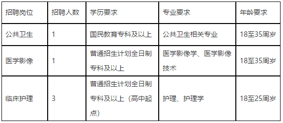 2020年澄江市中醫(yī)醫(yī)院（云南?。┑诙_招聘醫(yī)師崗位啦