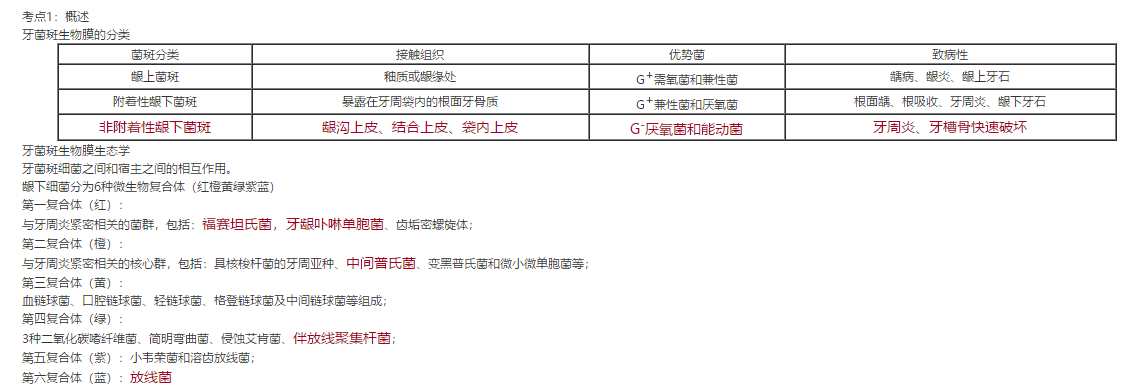 口腔內(nèi)科學(xué)1 口腔內(nèi)科學(xué)1
