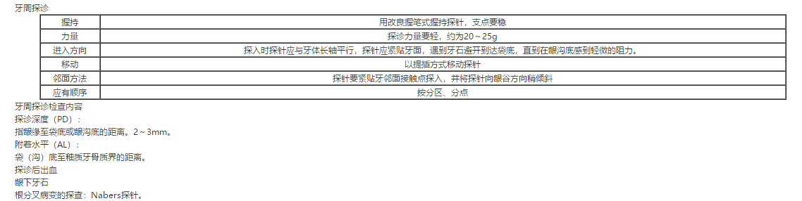 口腔內(nèi)科學(xué)3 口腔內(nèi)科學(xué)3