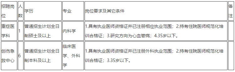 云南省昆明市第一人民醫(yī)院2020年11月份招聘重癥醫(yī)學(xué)科、創(chuàng)傷急救中心醫(yī)生崗位啦