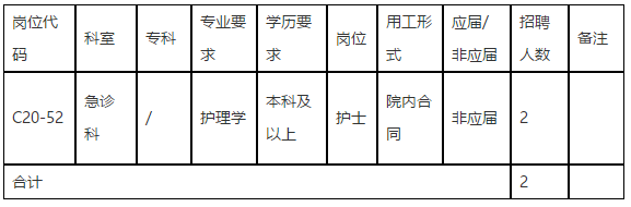 廣東省中山大學(xué)孫逸仙紀(jì)念醫(yī)院2020年11月份招聘急診科護(hù)理崗位啦 廣東省中山大學(xué)孫逸仙紀(jì)念醫(yī)院2020年11月份招聘急診科護(hù)理崗位啦