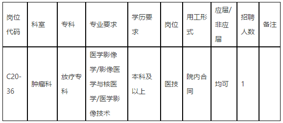【廣東省】中山大學(xué)孫逸仙紀(jì)念醫(yī)院腫瘤科放療?？普衅羔t(yī)技崗位啦