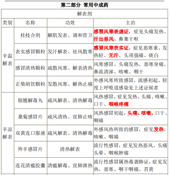 中藥二1 中藥二1