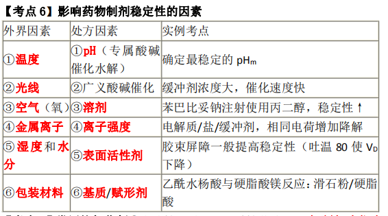 西藥一1 西藥一1