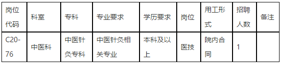 中山大學(xué)孫逸仙紀(jì)念醫(yī)院（廣東?。?020年下半年招聘中醫(yī)科醫(yī)技崗位啦
