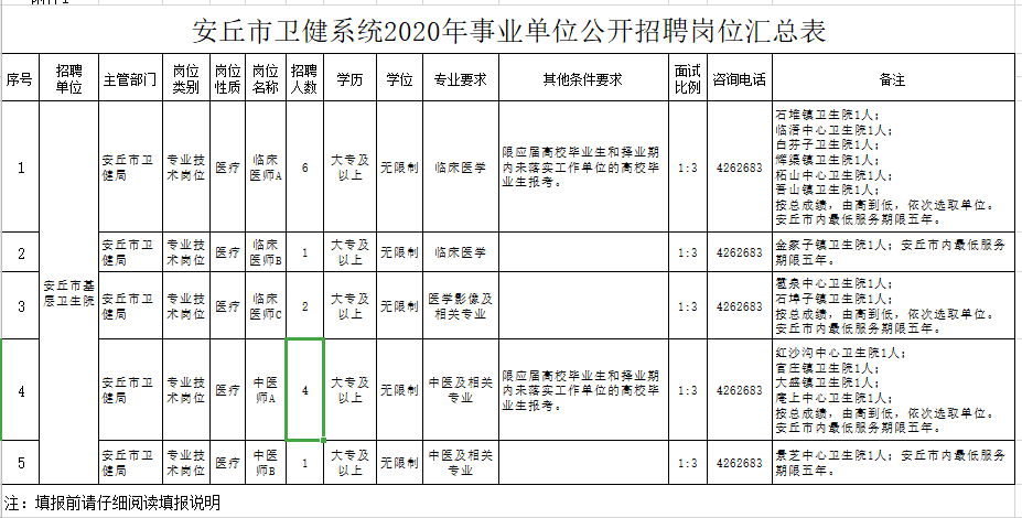 山東省安丘市衛(wèi)健系統(tǒng)2020年事業(yè)單位公開(kāi)招聘工作人員計(jì)劃表 山東省安丘市衛(wèi)健系統(tǒng)2020年事業(yè)單位公開(kāi)招聘工作人員計(jì)劃表