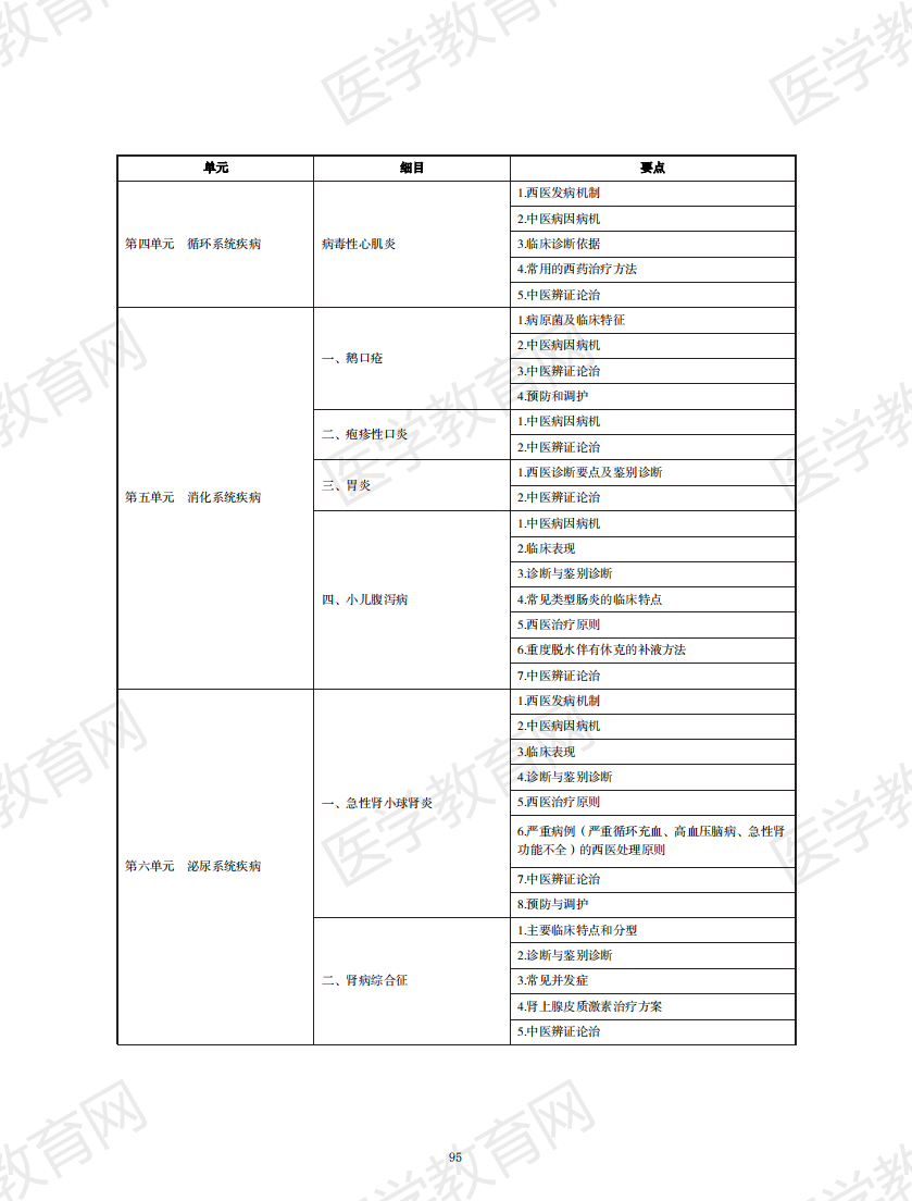 中西醫(yī)執(zhí)業(yè)醫(yī)師考試大綱2020版_94 中西醫(yī)執(zhí)業(yè)醫(yī)師考試大綱2020版_94