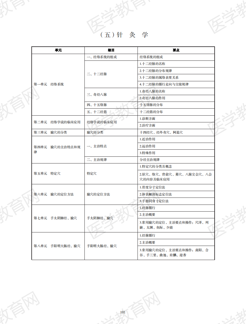 中西醫(yī)執(zhí)業(yè)醫(yī)師考試大綱2020版_100 中西醫(yī)執(zhí)業(yè)醫(yī)師考試大綱2020版_100