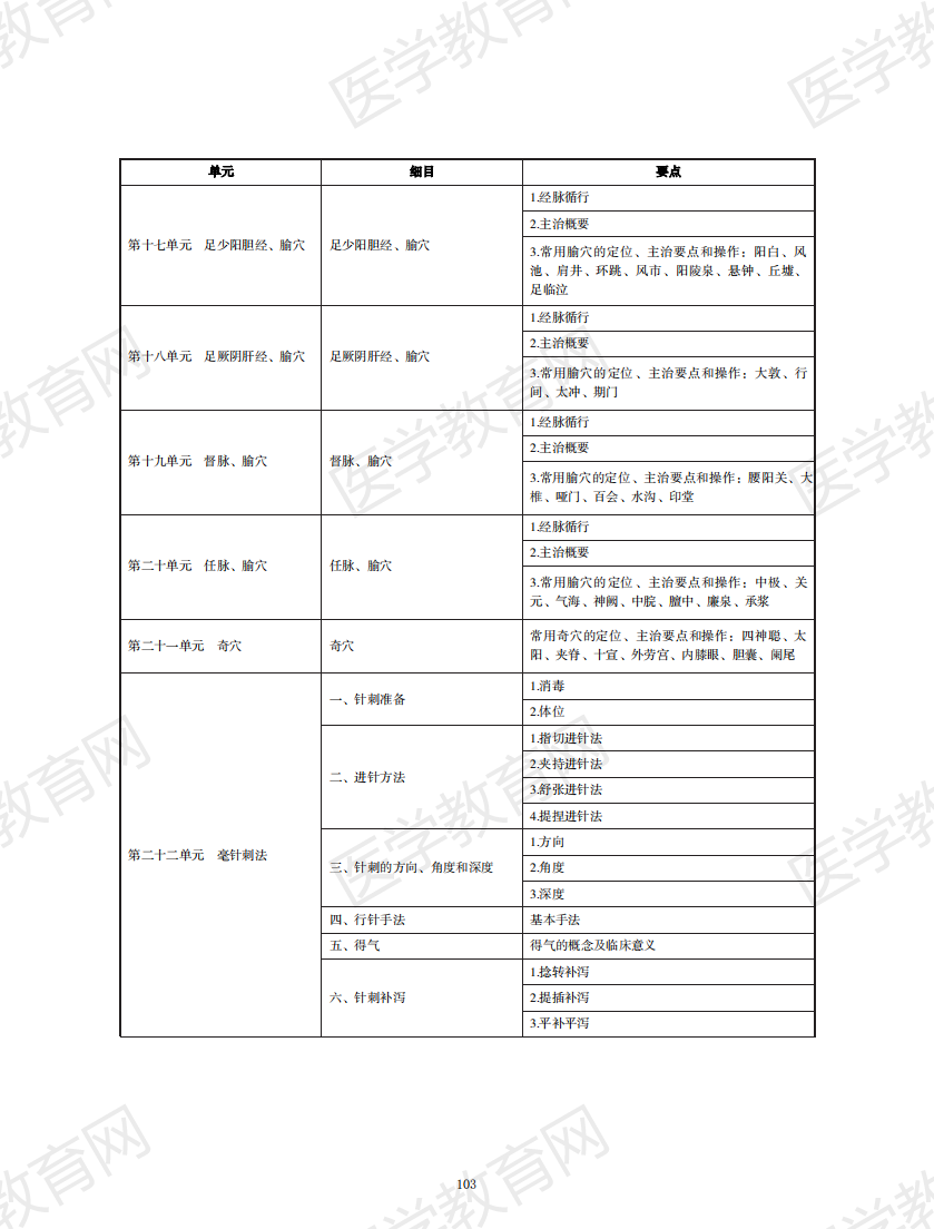 中西醫(yī)執(zhí)業(yè)醫(yī)師考試大綱2020版_102 中西醫(yī)執(zhí)業(yè)醫(yī)師考試大綱2020版_102