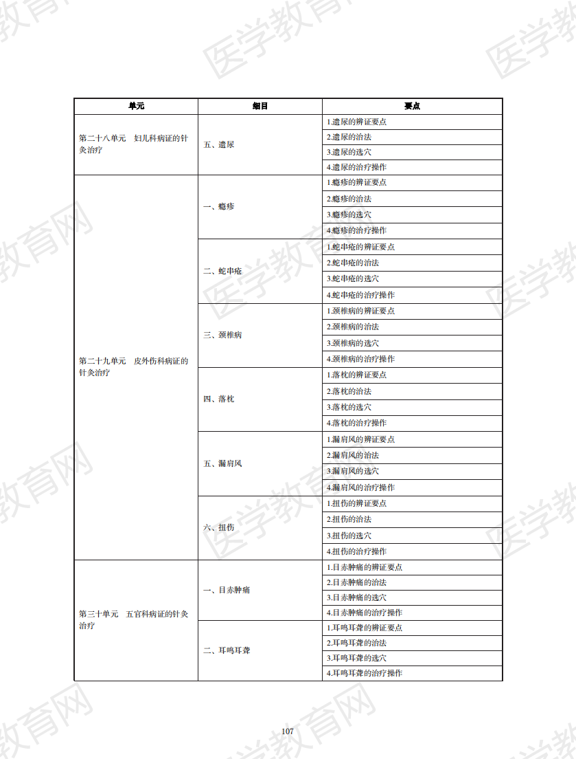 中西醫(yī)執(zhí)業(yè)醫(yī)師考試大綱2020版_106 中西醫(yī)執(zhí)業(yè)醫(yī)師考試大綱2020版_106