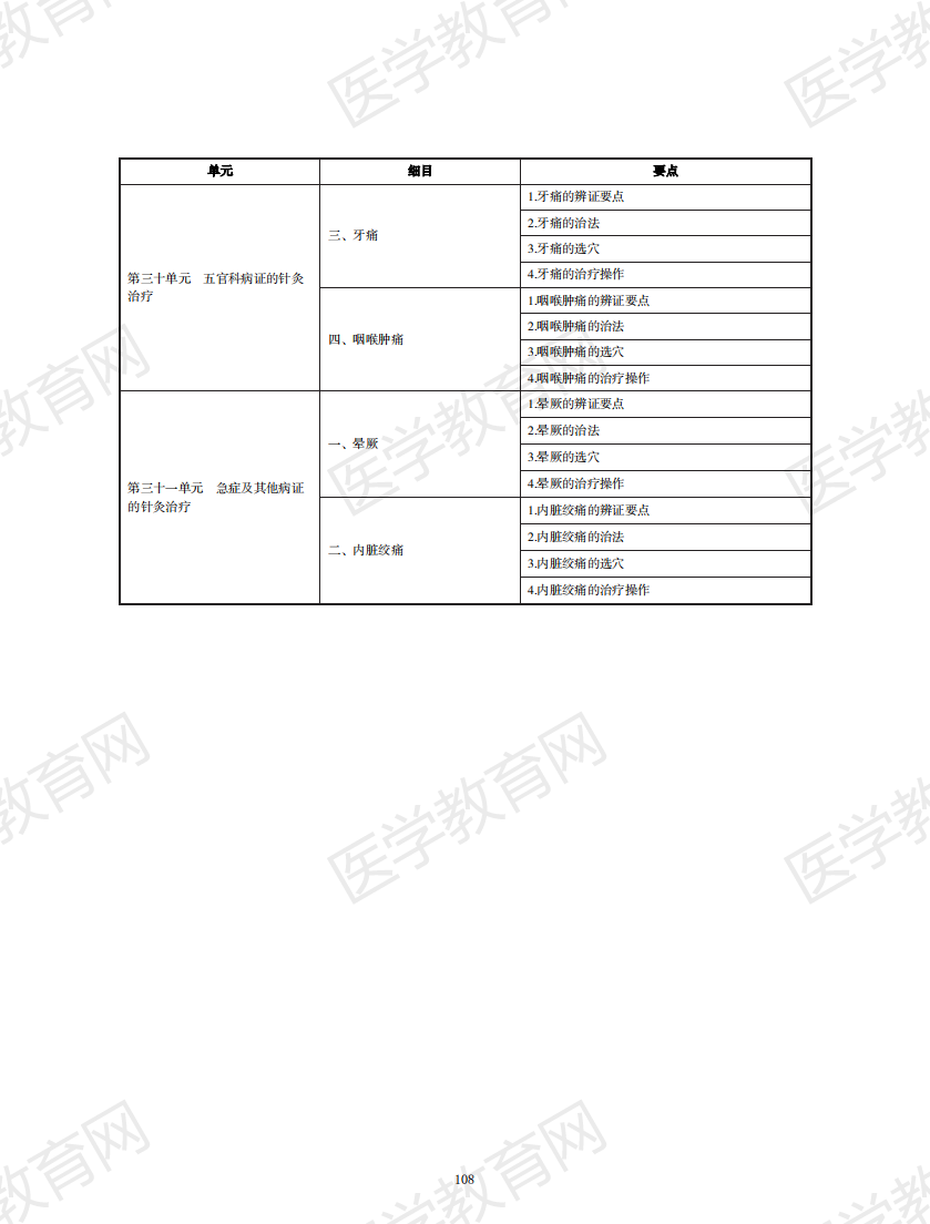 中西醫(yī)執(zhí)業(yè)醫(yī)師考試大綱2020版_107 中西醫(yī)執(zhí)業(yè)醫(yī)師考試大綱2020版_107