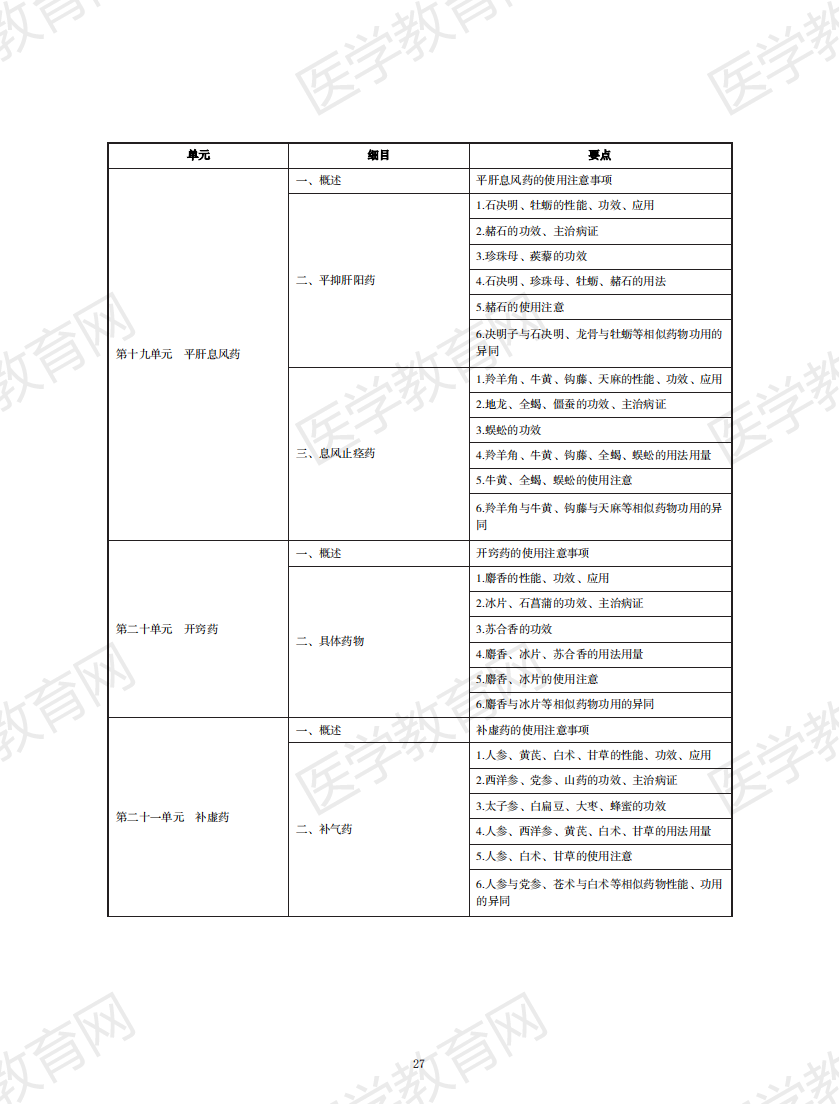 中西醫(yī)結(jié)合執(zhí)業(yè)助理醫(yī)師資格考試大綱2020版_26 中西醫(yī)結(jié)合執(zhí)業(yè)助理醫(yī)師資格考試大綱2020版_26